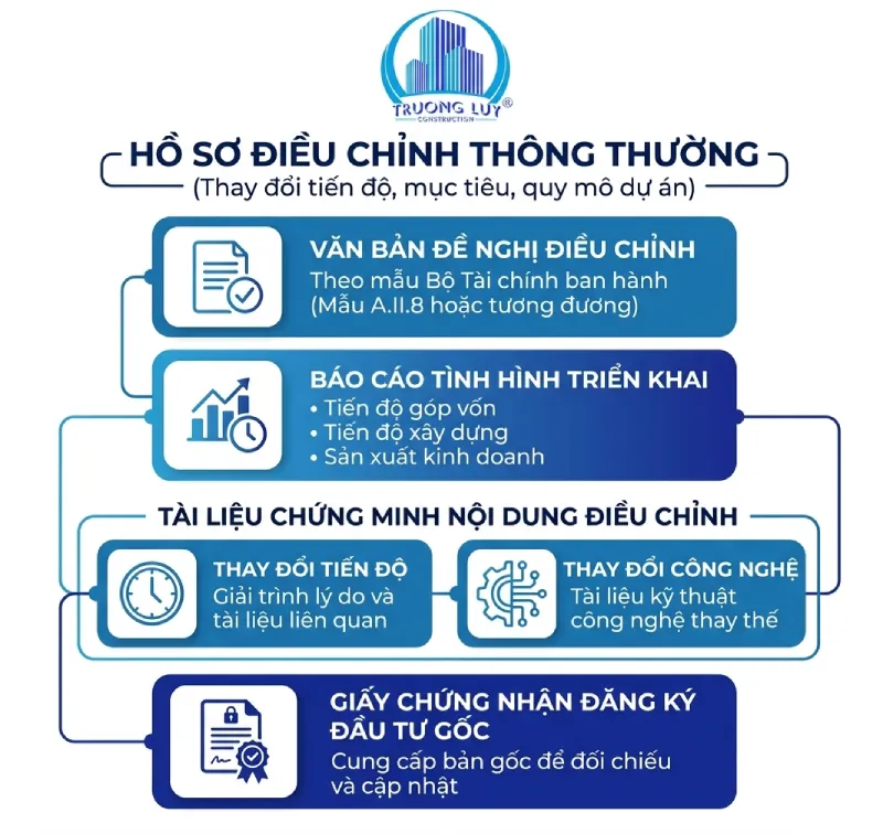 hồ sơ điều chỉnh giấy chứng nhận đầu tư thông thường