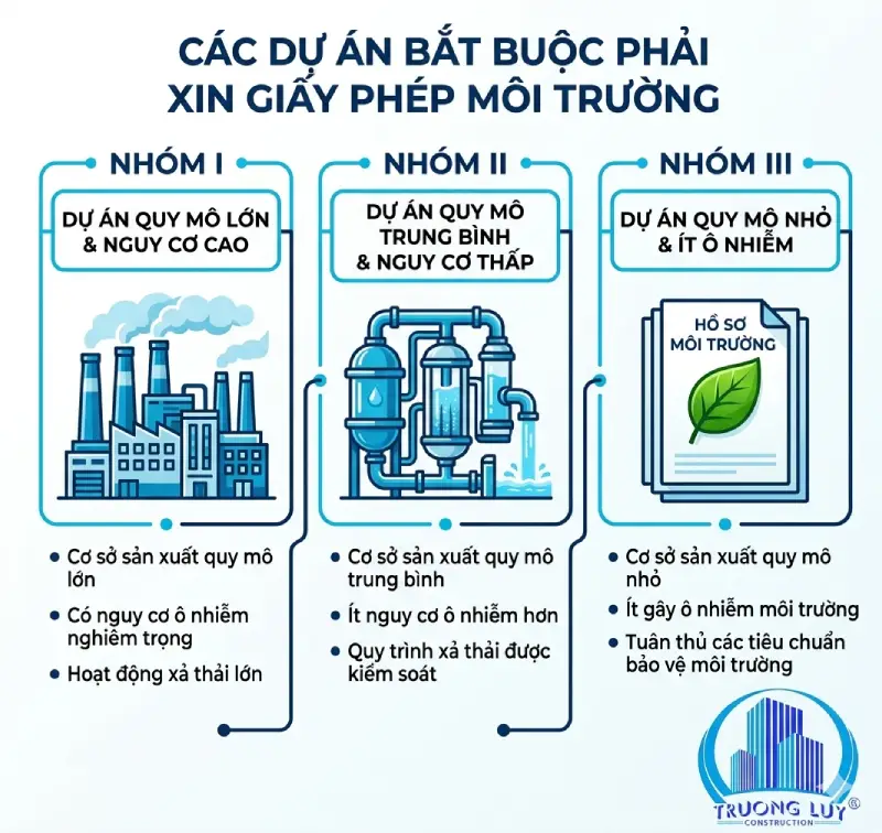 dự án bắt buộc có giấy phép môi trường