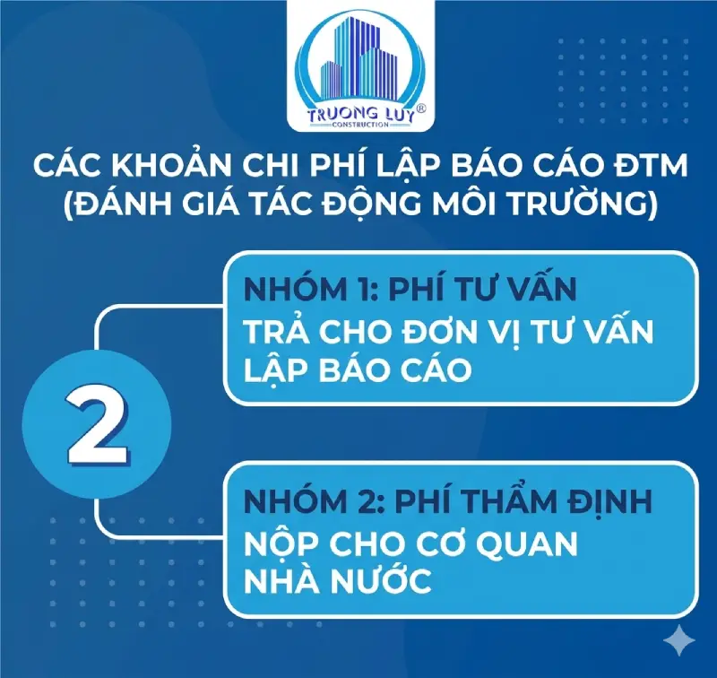 khoản chi phí lập báo cáo đánh giá tác động môi trường