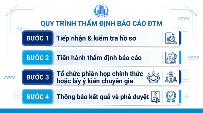 quy trình thẩm định báo cáo ĐTM