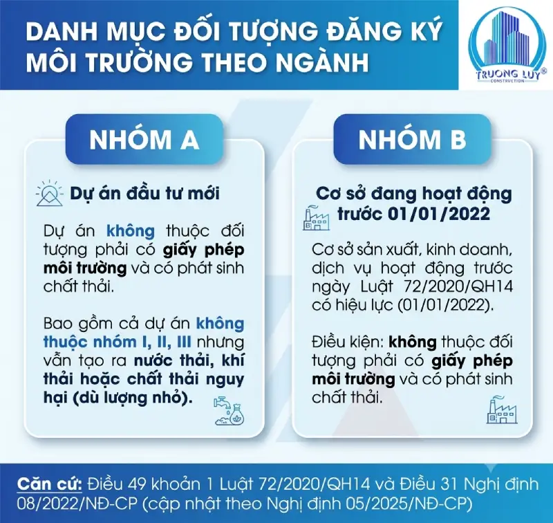 đối tượng đăng ký môi trường