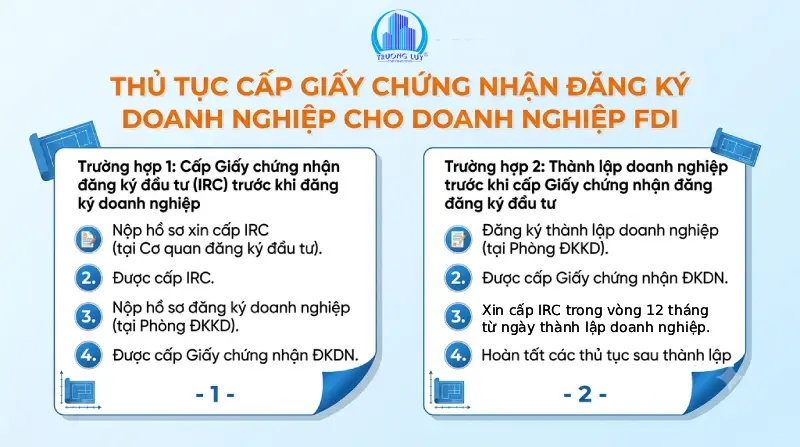 thủ tục cấp giấy chứng nhận đăng ký doanh nghiệp