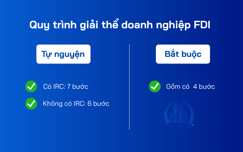 quy trình giải thể doanh nghiệp fdi