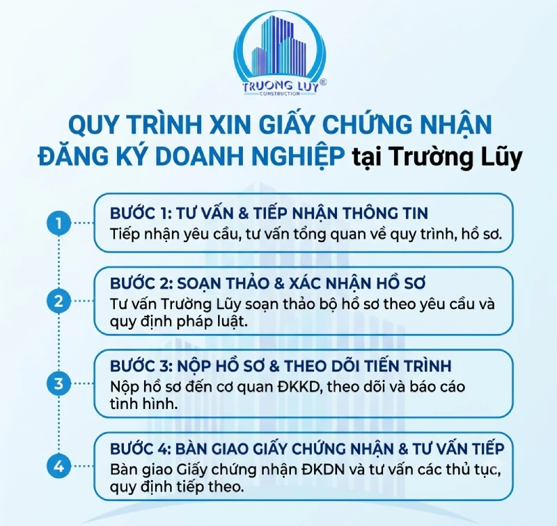 quy trình xin giấy chứng nhận đăng ký doanh nghiệp tại Trường Lũy
